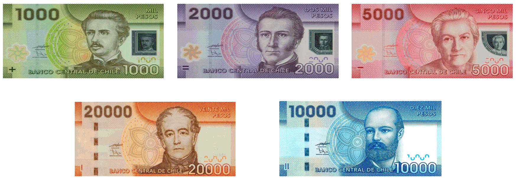Chilean peso