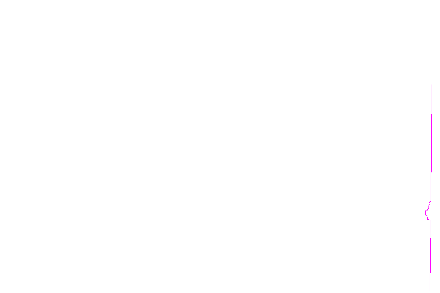 weather map for Irian Jaya