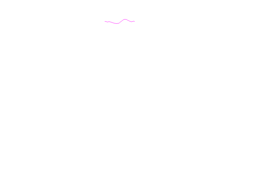 Weather map of Windward Islands